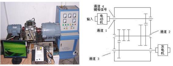 变转速齿轮实验台