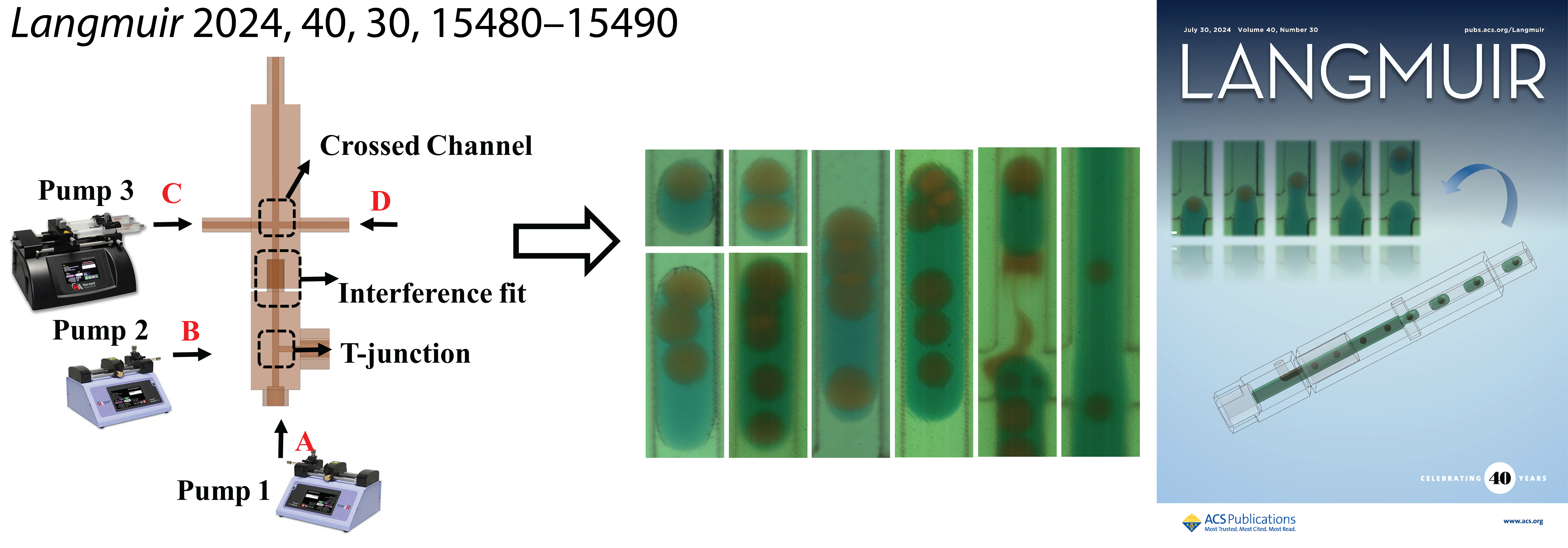 Langmuir 2024, 40, 30, 15480–15490