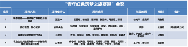 http://news.xjtu.edu.cn/_mediafile/news/2019/07/16/2krujvyuy4.png